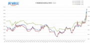 买钢乐周评（2021/07/26-07/30）： 不锈钢齐上万元关口，201周末意外降价